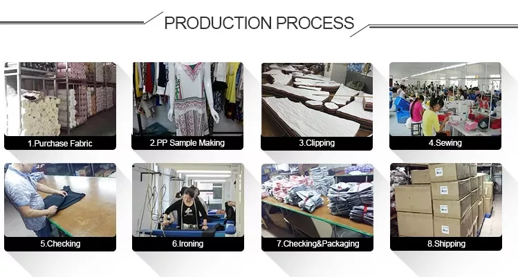 Production Process