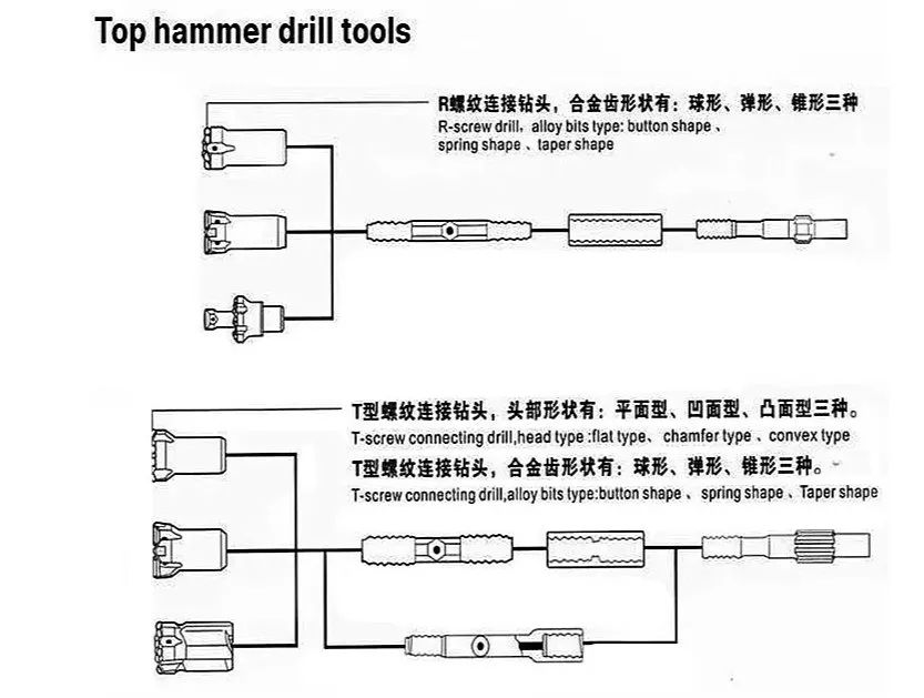 Specifications Diagram