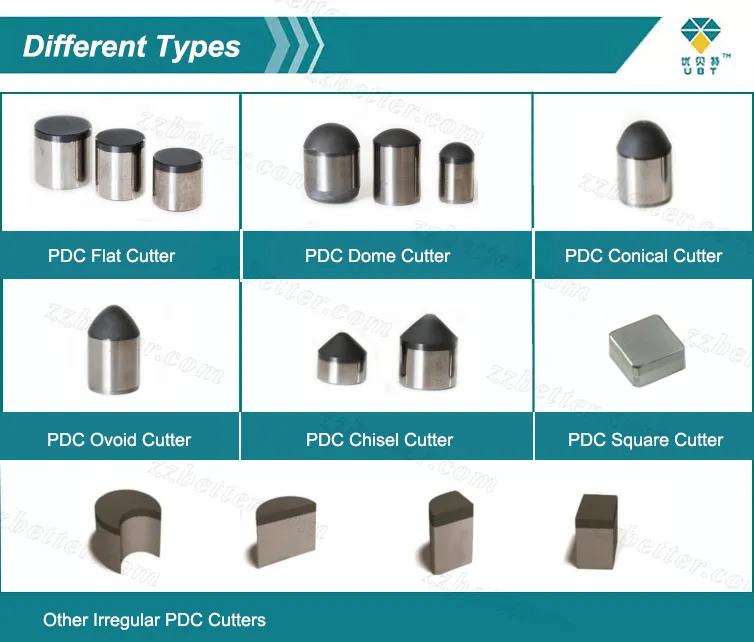 PDC Types