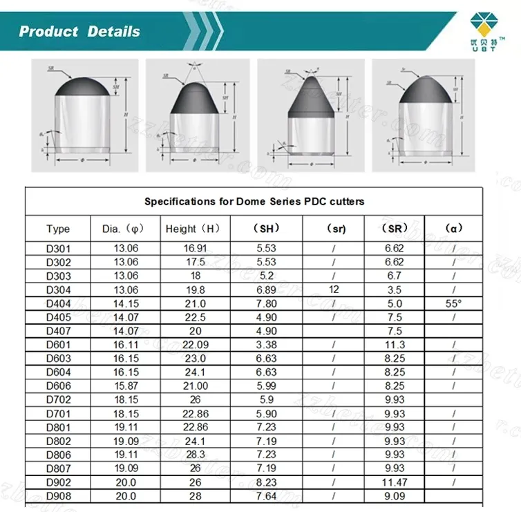 PDC Drill bit