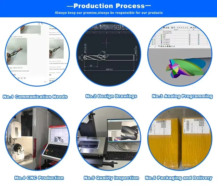 Process