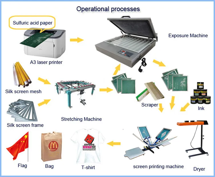 Manual Screen Printer Detail