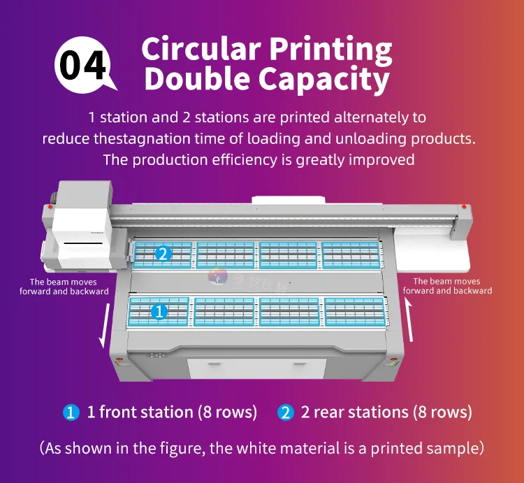 Digital UV Printing Performance