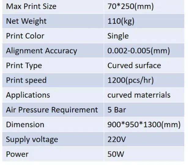 Product Parameters Chart