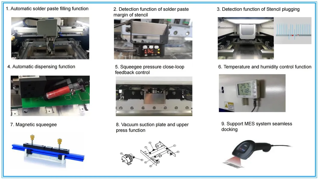 Options Configuration