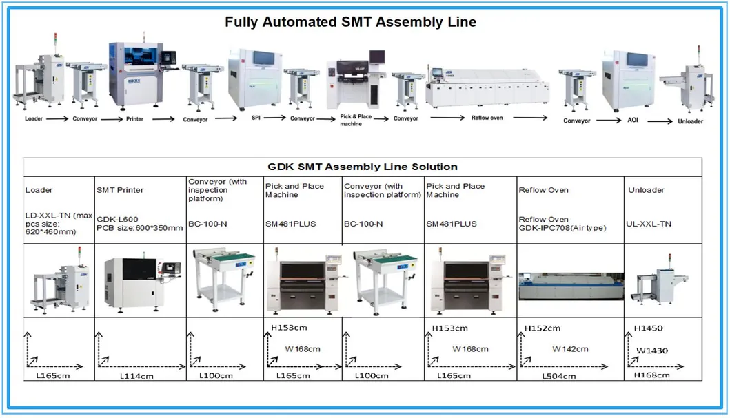 SMT Conveyor