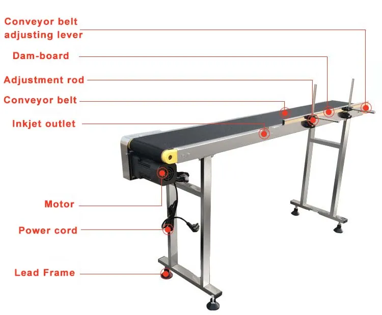 Automatic Conveyor System Detail