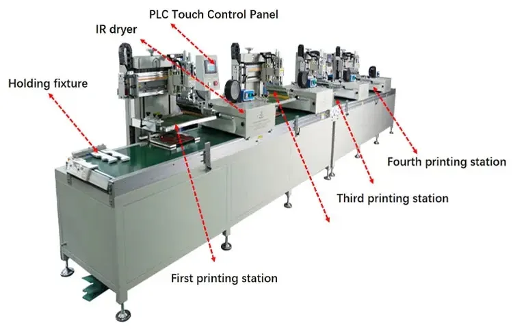 Flat to Roll Textile Printing