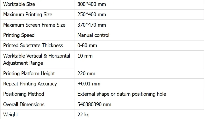 Product Parameter Diagram