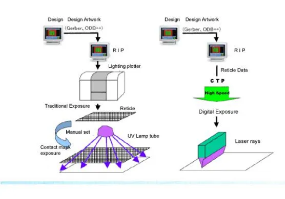 Direct Image Screen System