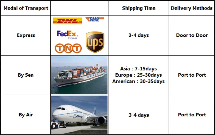 Packaging and Delivery