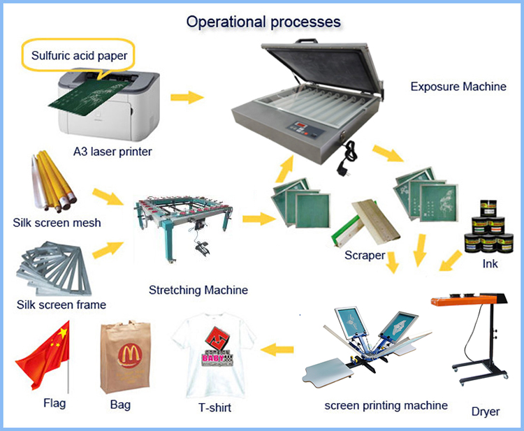 Manual Rotary Table Top Screen Printer Screen Printing Machine Station T-Shirt Single-Rotary Press Silk 4 Color 2 Provided 35