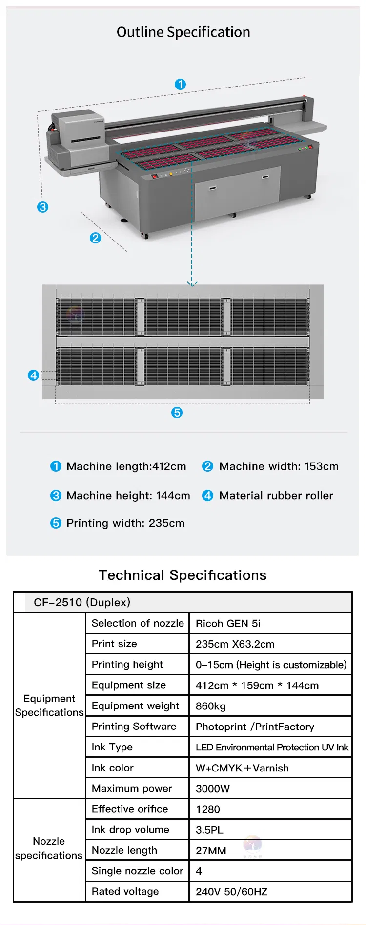 Industrial Grade Components