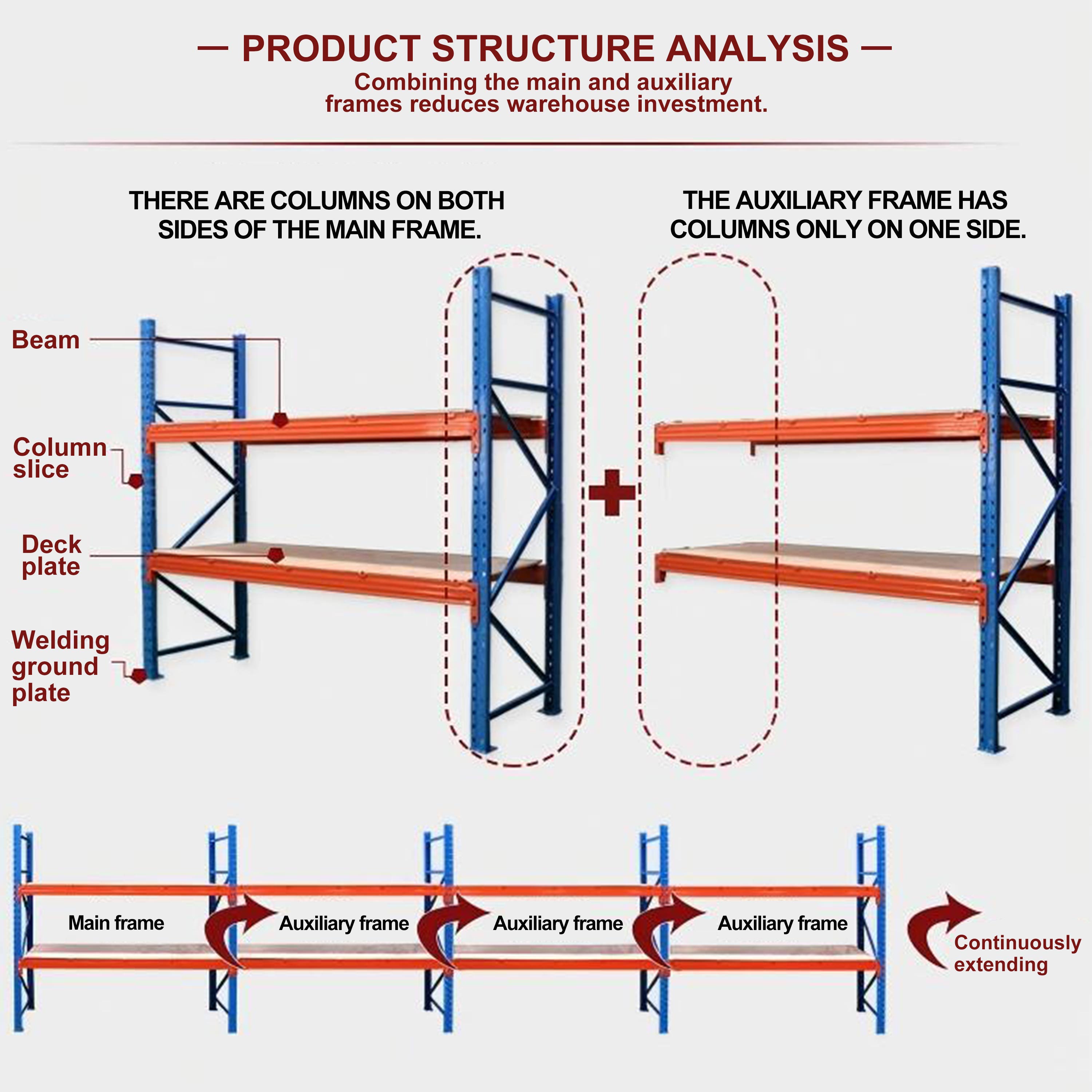 Adjustable Heavy Duty Steel Industrial Pallet Rack with Corrosion Protection for Warehouse and Factory Use