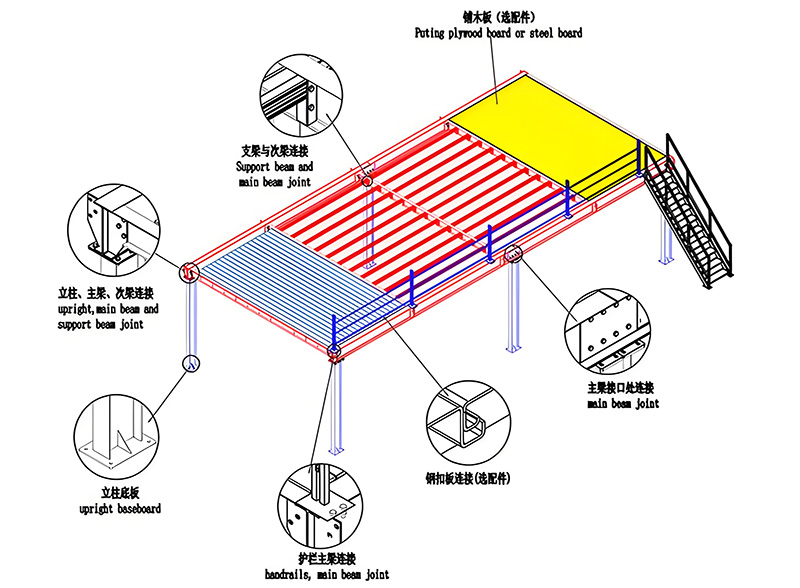 Platform Overview 2