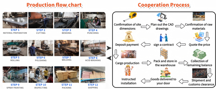 Production Process 1
