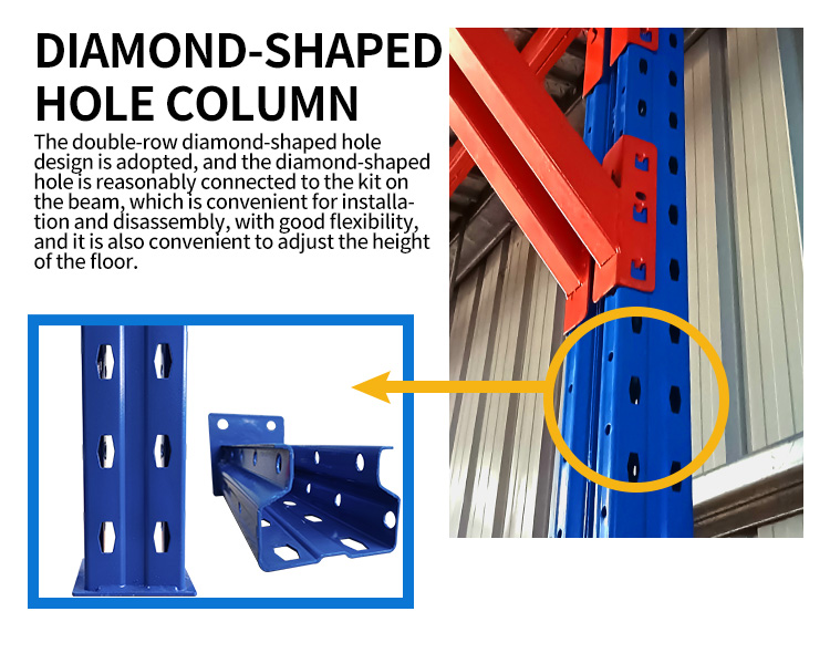 Storage Platform Details