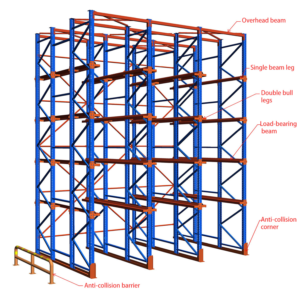 Drive-In Pallet Rack Storage System Cold Rolled Steel Multi-Level Warehouse Rack Anti-Rust Corrosion Protection Powder Coated
