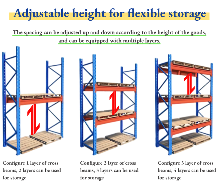 Racking beam profile structure