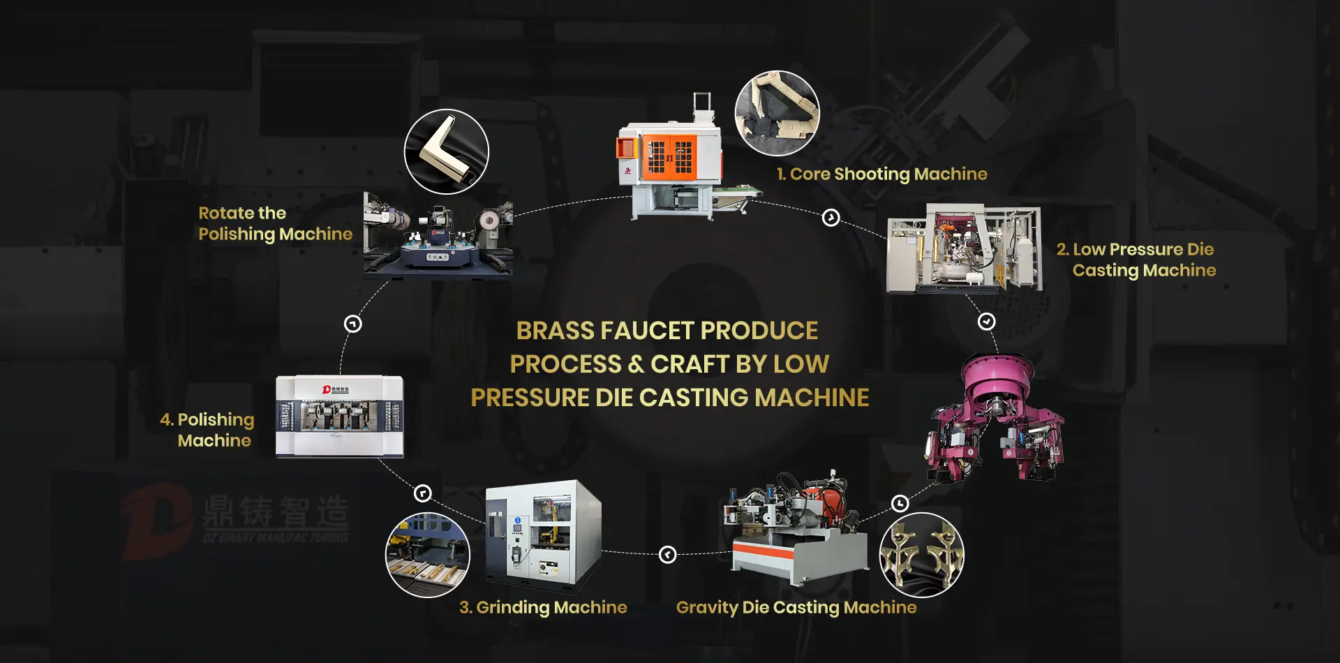 DingZhu gravity die casting machine in operation