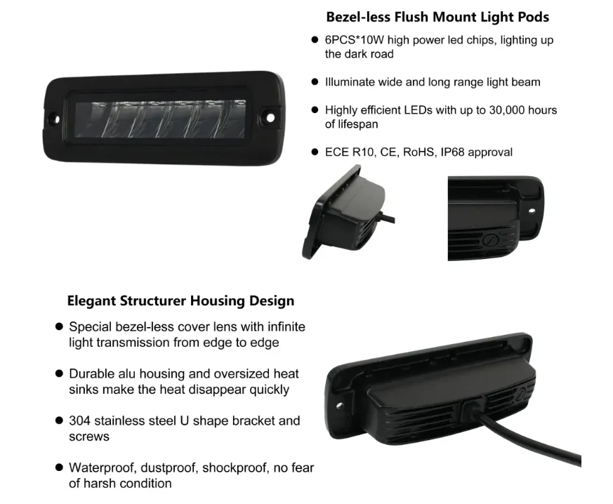 Product Detail Display