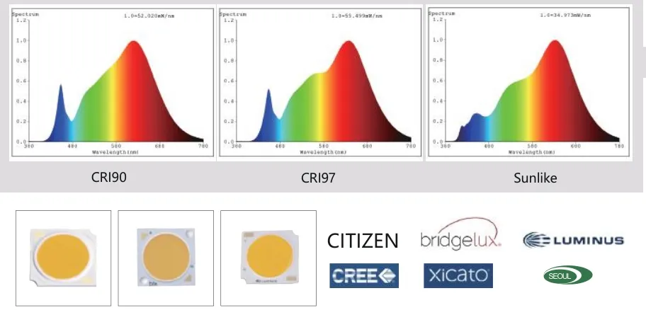 LED Driver Parameters
