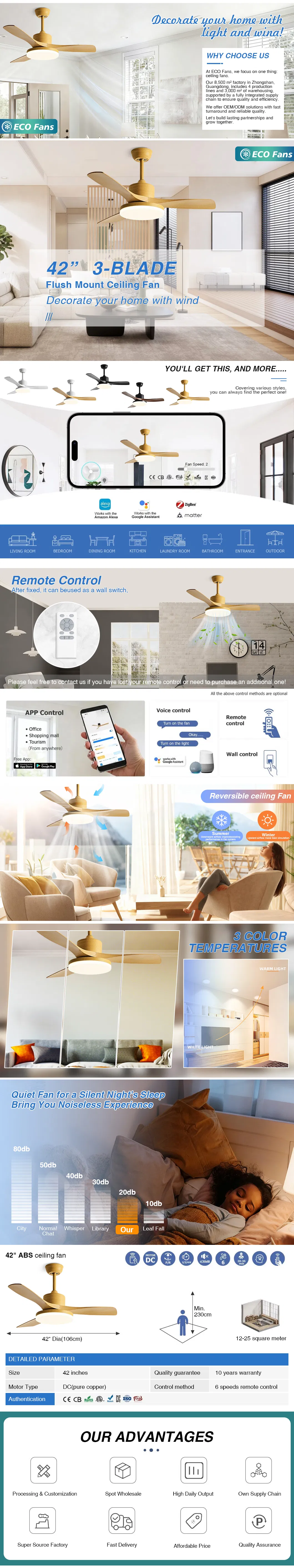 Product Parameters Display