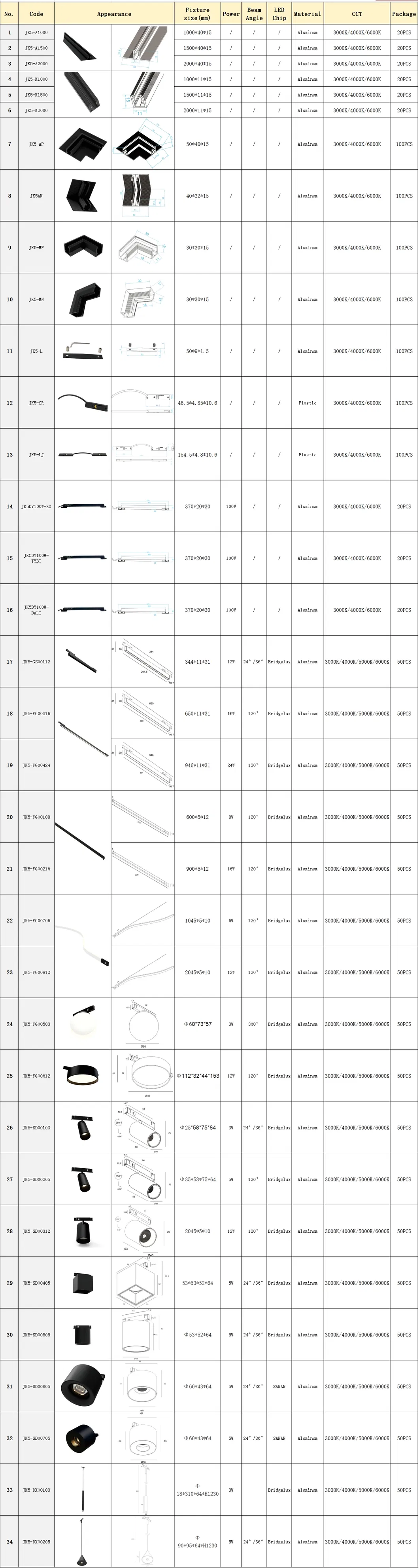 Detailed Technical Specifications
