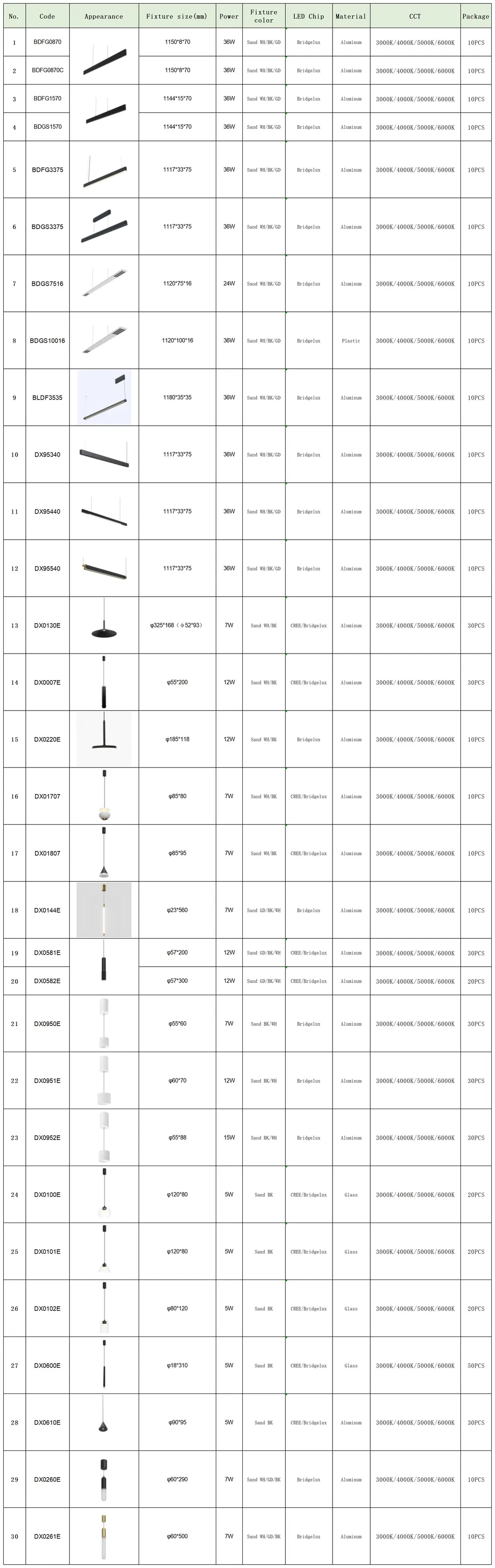 Product Range Display