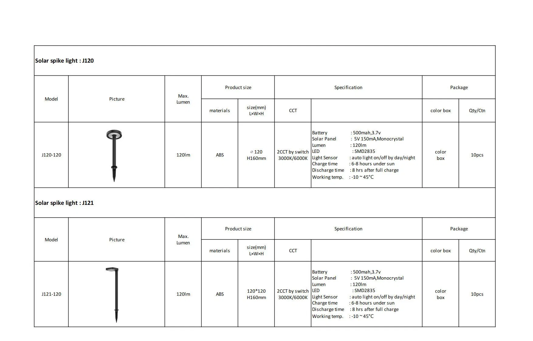 Solar Garden Light Detail