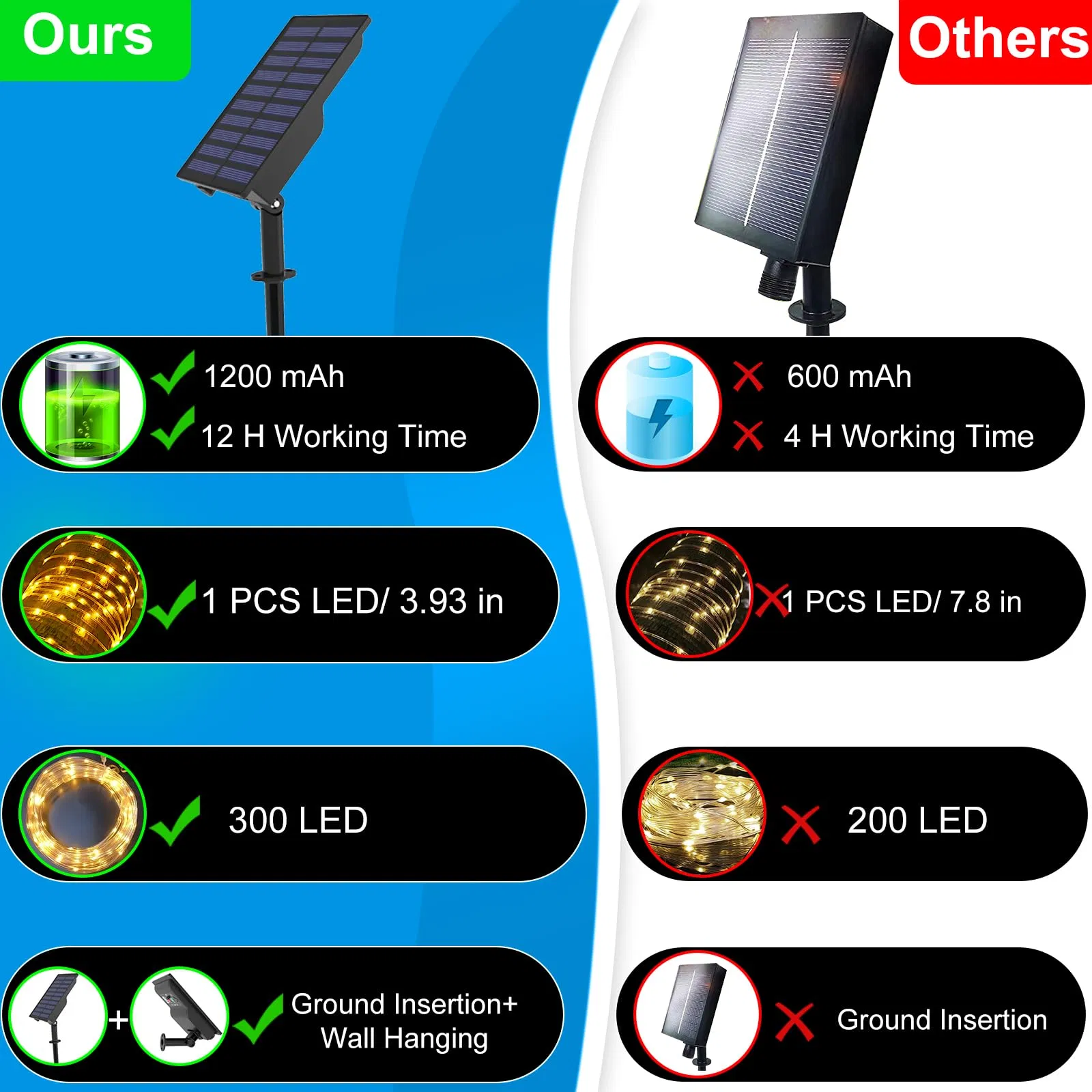 99 FT 300 LED Solar Rope String Lights Blue, 8 Modes Waterproof Bright Fairy Lights for Outdoor Garden Decor