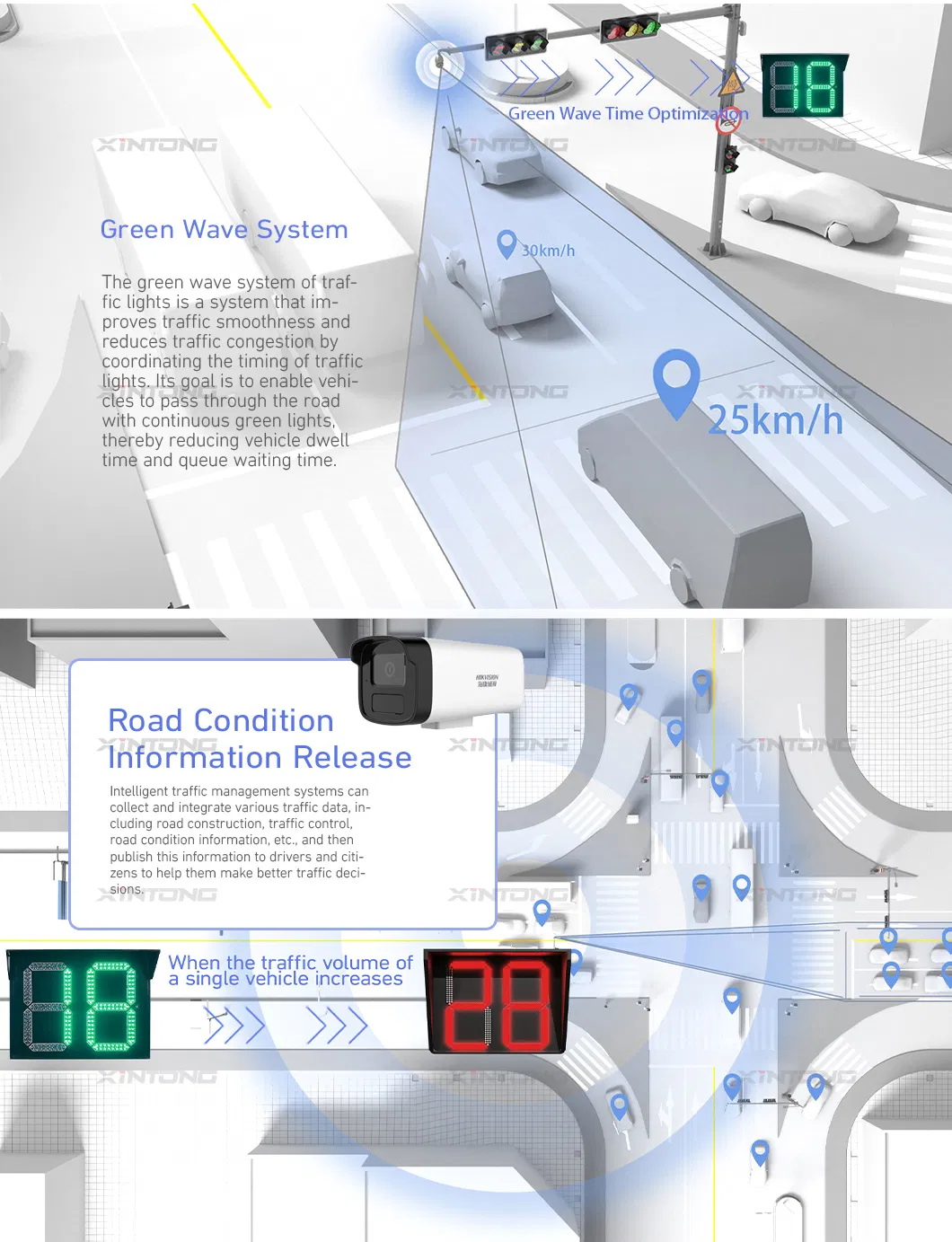 Intelligent Traffic Light