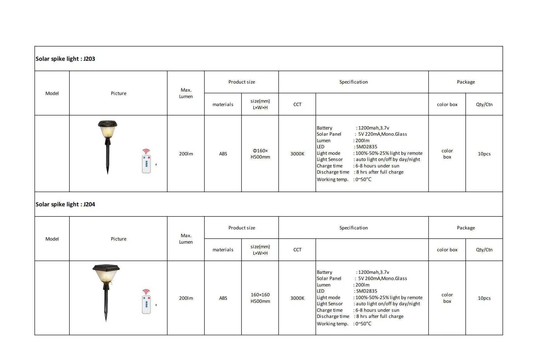 Solar Garden Light Detail