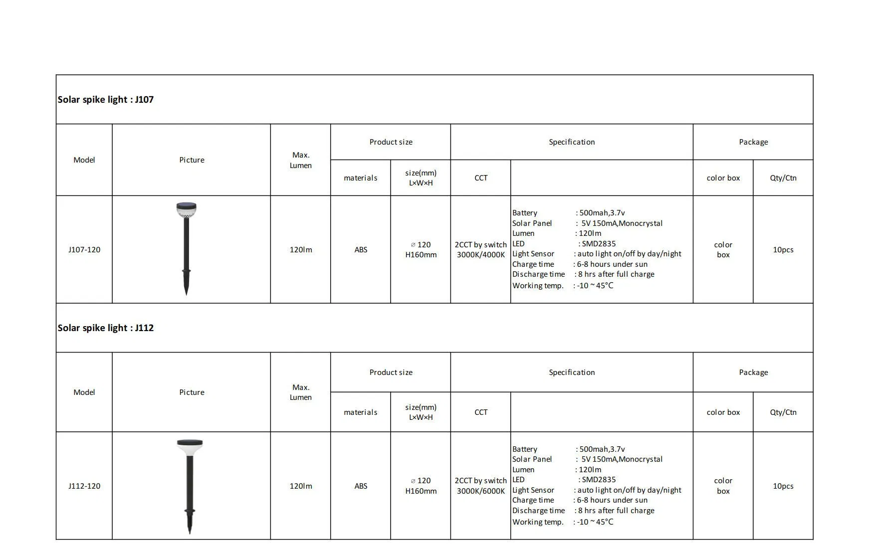 Solar Garden Light Detail