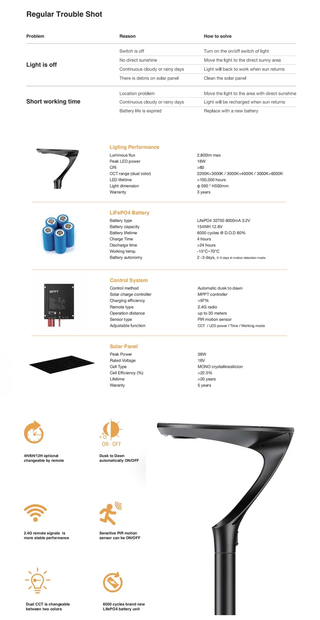 Solar Post Top Light Detail 4