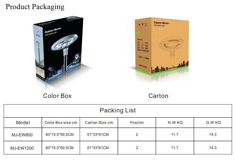 Packaging Details