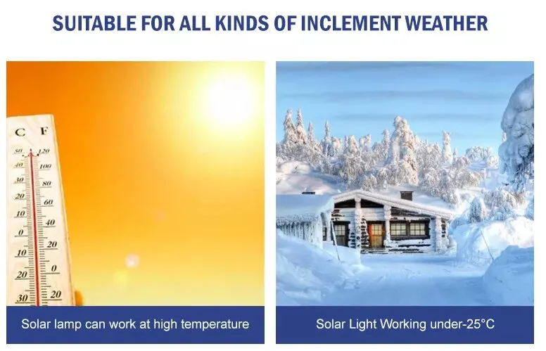 Solar Road Stud Application