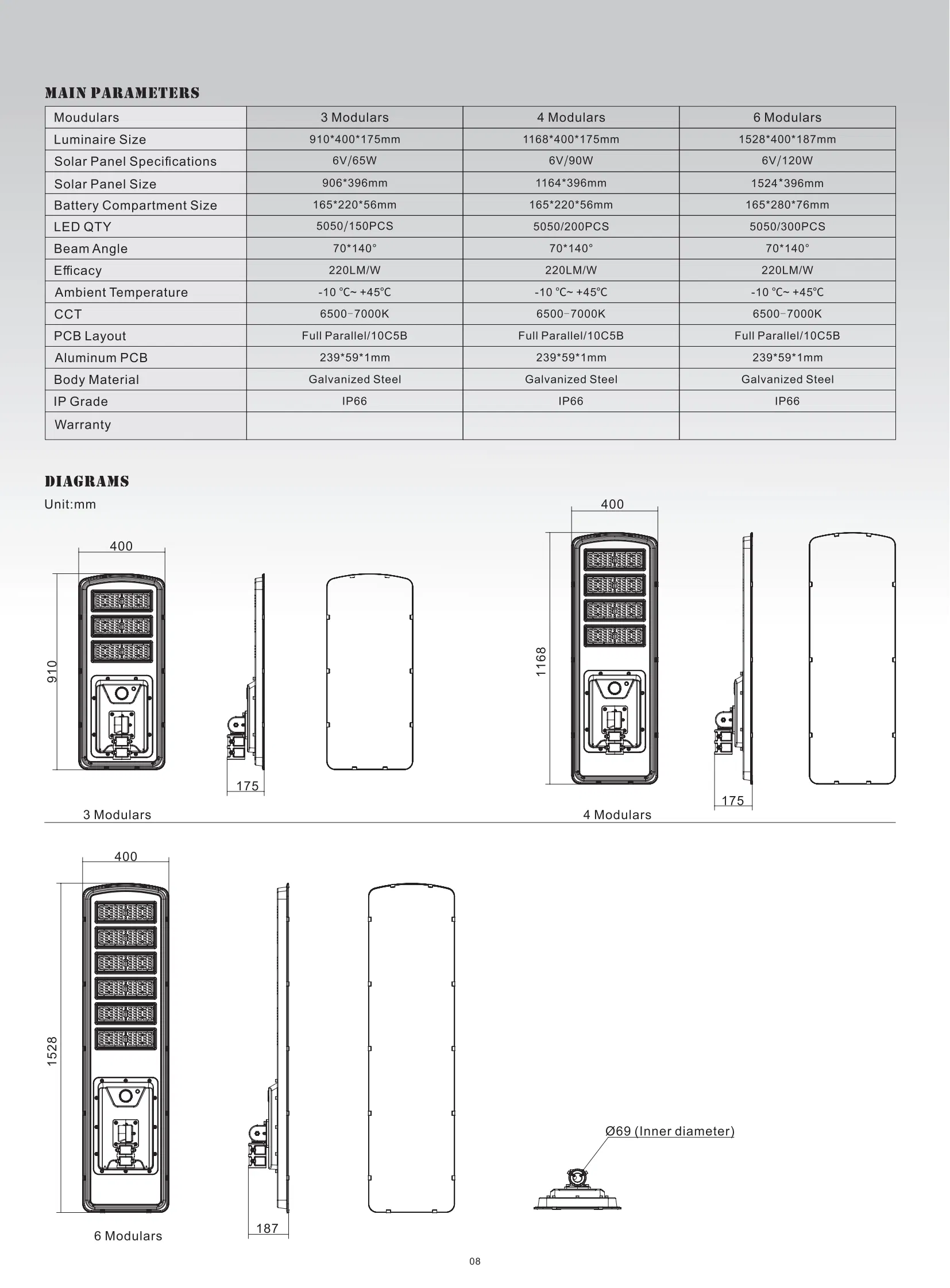 Solar Light Detail 7