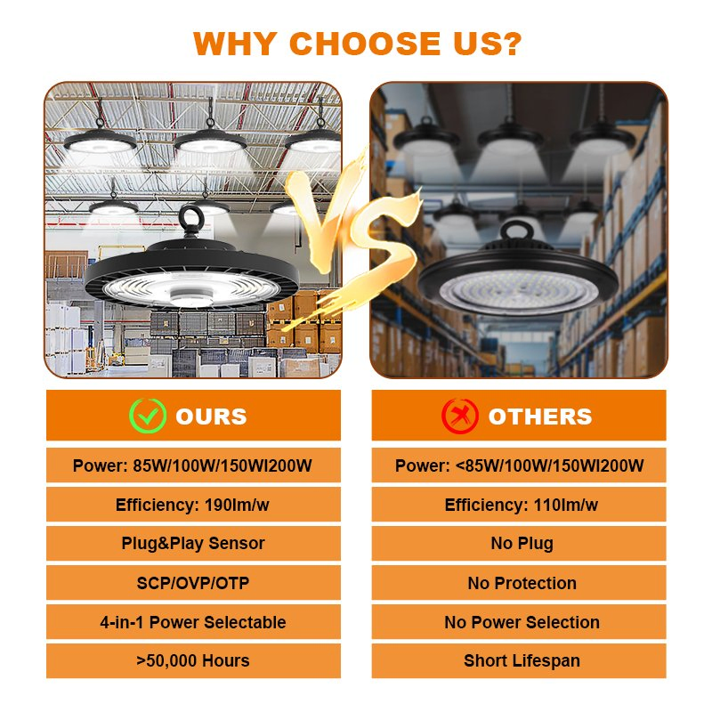 Spot Badminton Court Warehouse Lighting Solar Linear Lamp Ecolink PC Cover 400W UFO LED Light for S High Bay Lights