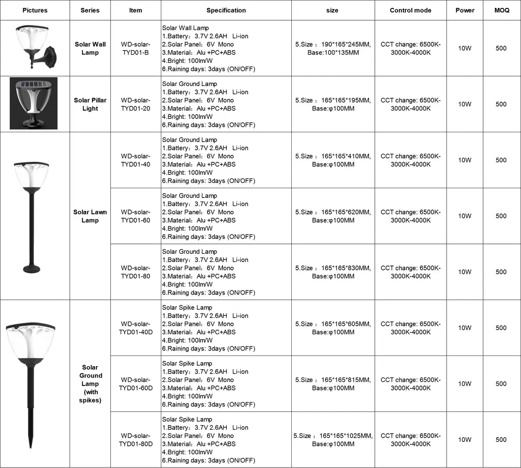 Product Specifications Chart
