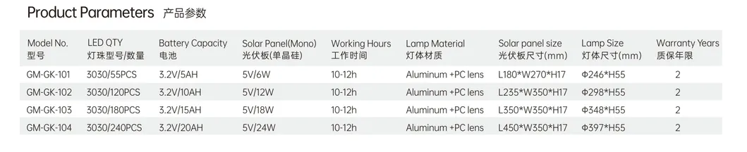 Solar High Bay Detail