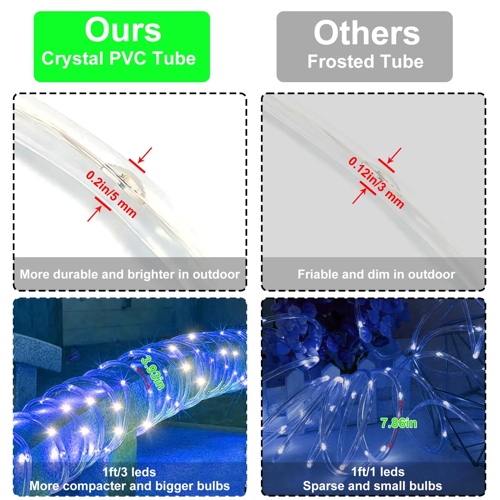 99 FT 300 LED Solar Rope String Lights Blue, 8 Modes Waterproof Bright Fairy Lights for Outdoor Garden Decor