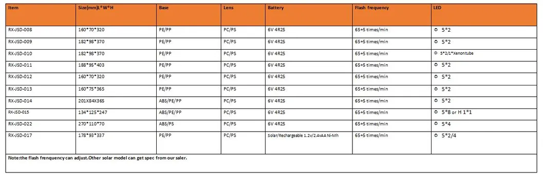 Shipping Dimensions