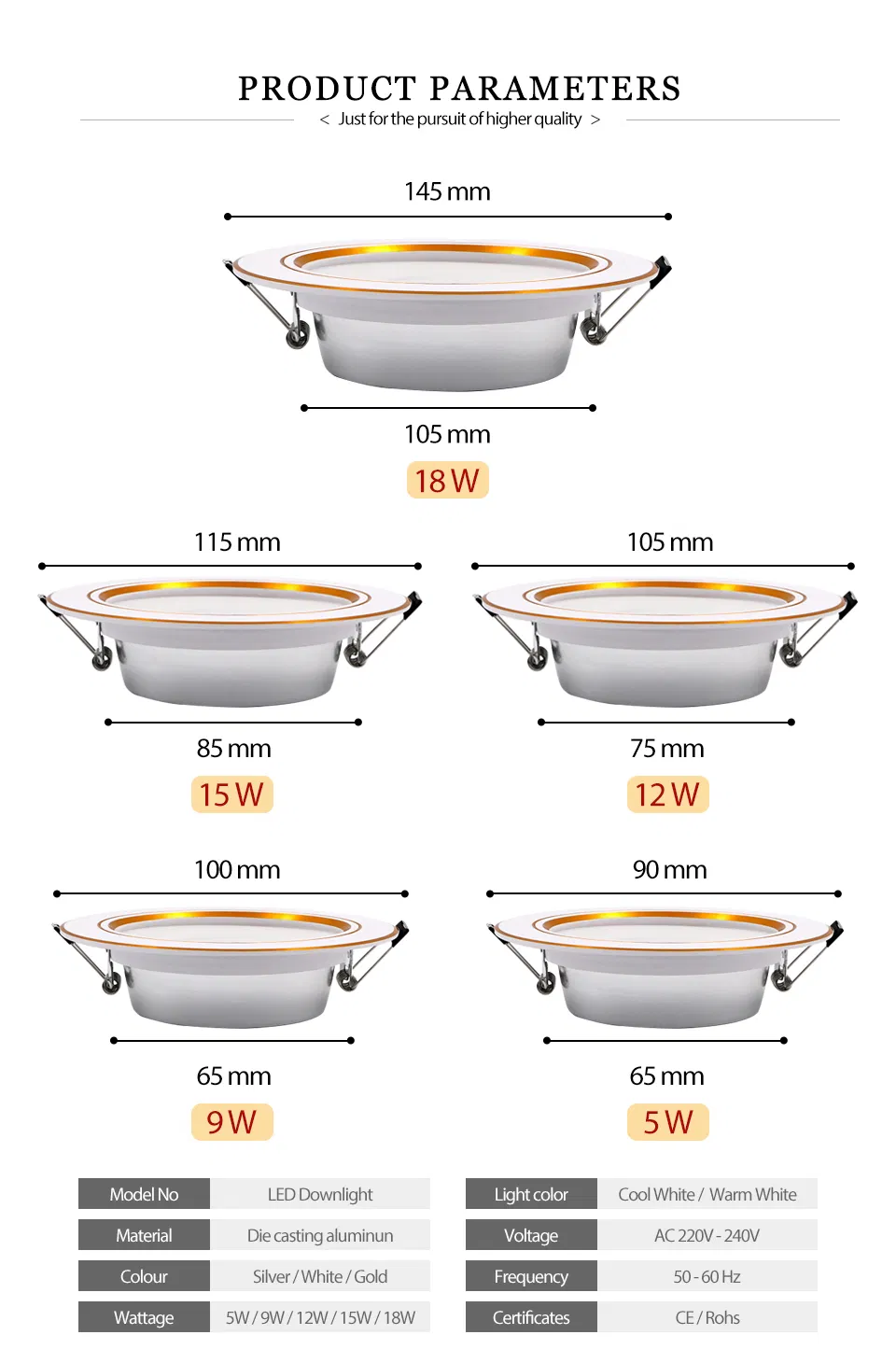 LED Downlight View 3