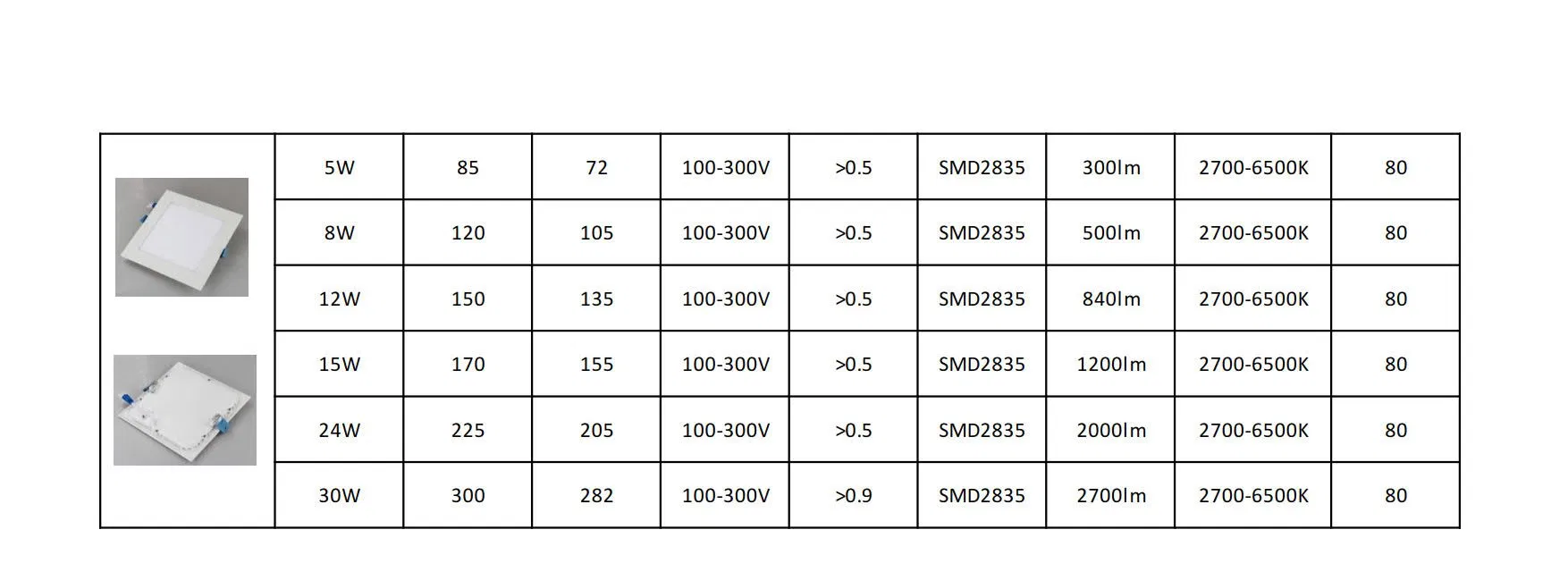 LED Panel Technical View 2