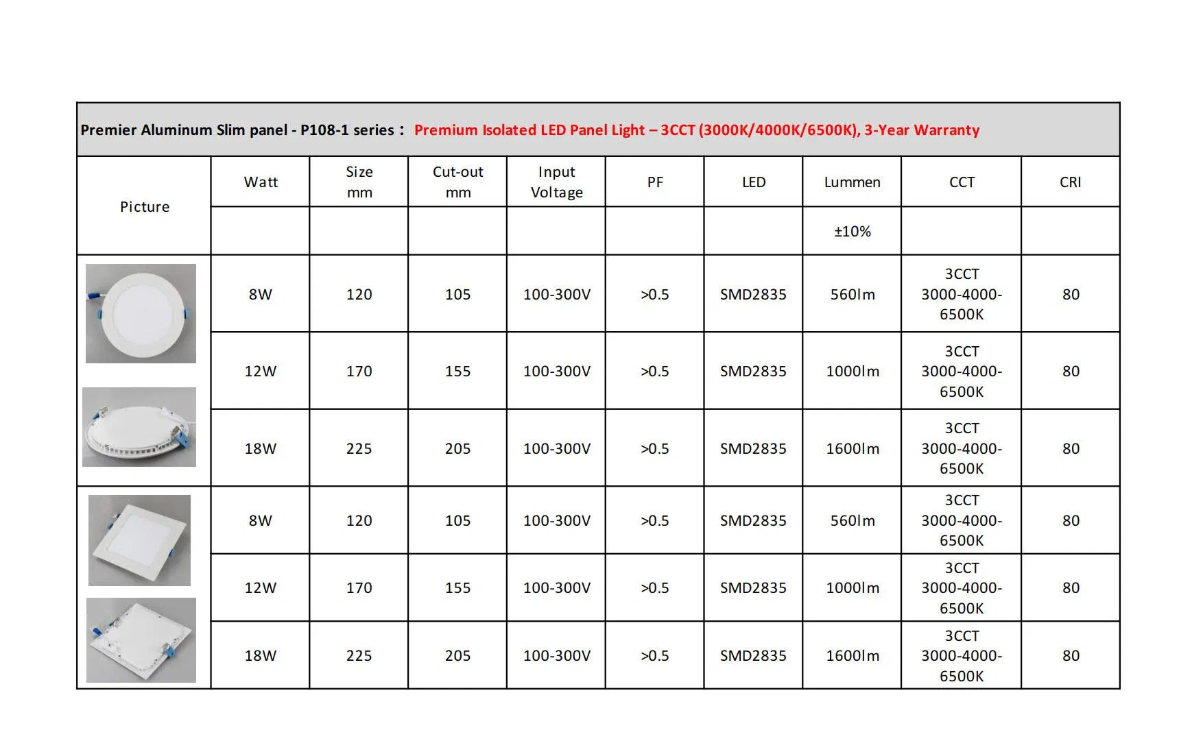 LED Panel Technical View 3