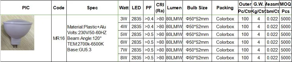 Light Specifications