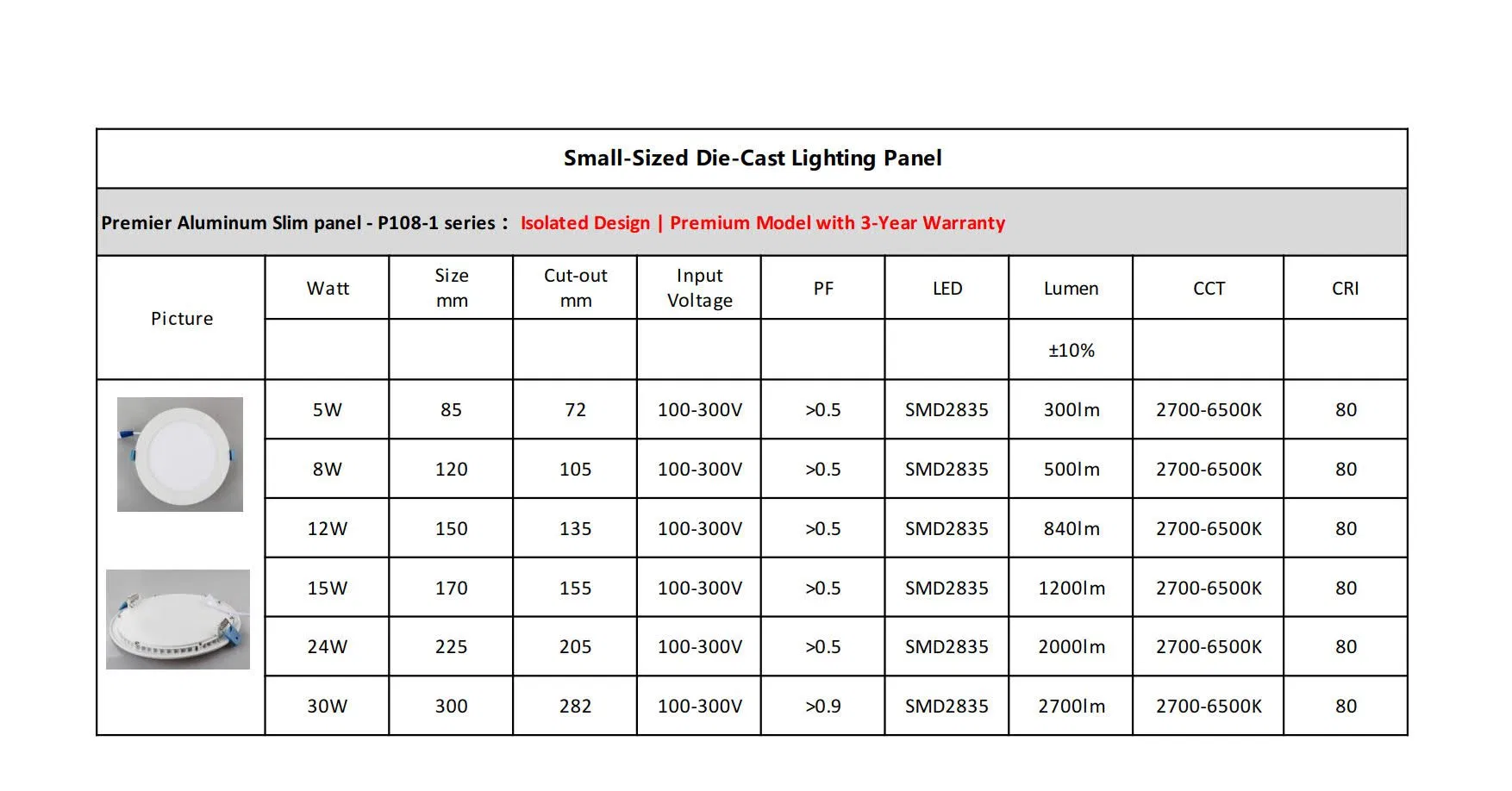 LED Panel Technical View 1