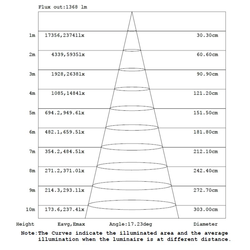 Aluminium Material LED COB Surface Mounted Down Light 20W 25W 30W 35W for Hotel Market Project