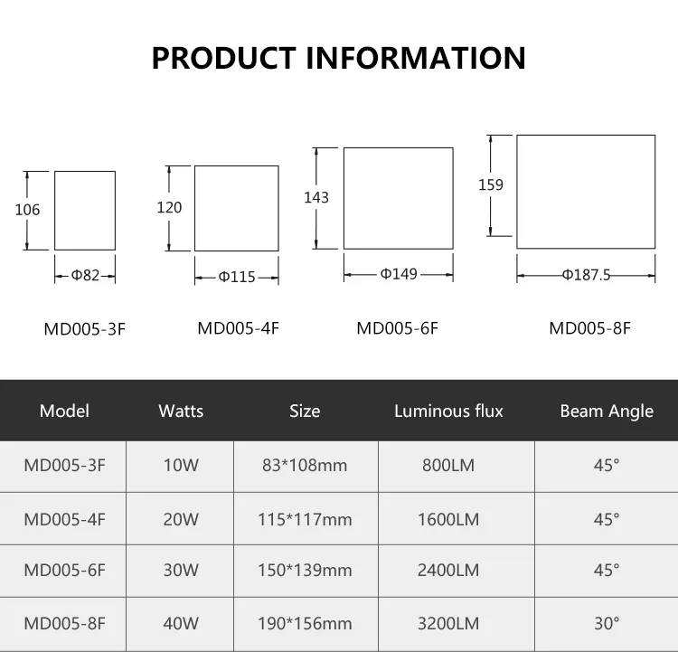 Surface-Mounted Downlight View 5